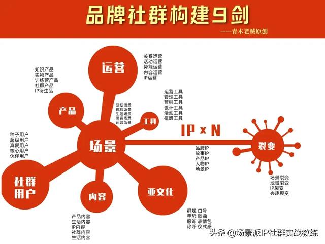 社群是什么意思
:社群是什么意思? 第2张 社群是什么意思
:社群是什么意思? 第2张