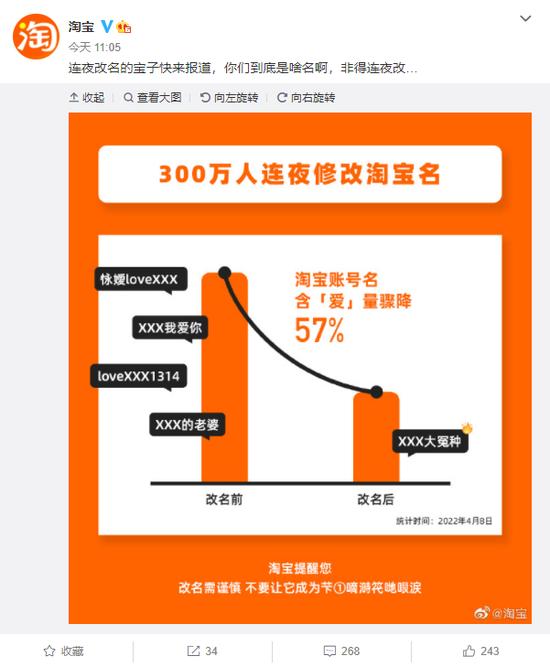 淘宝新规:淘宝新规可改账号名300万人连夜改淘宝名你对改淘宝名怎么看？  第3张