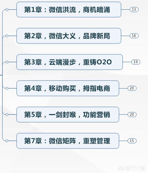 微信营销教程:怎么做微信营销？  第1张