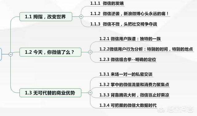 微信营销教程:怎么做微信营销？  第2张
