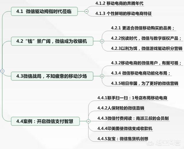 微信营销教程:怎么做微信营销？  第5张