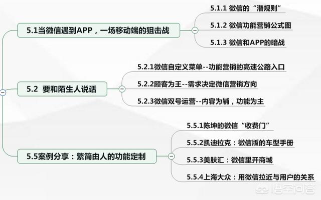 微信营销教程:怎么做微信营销？  第6张
