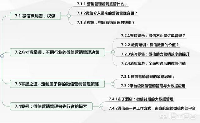 微信营销教程:怎么做微信营销？  第7张