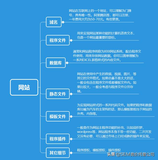 dede模板:网站的源码和模板有什么区别？  第1张
