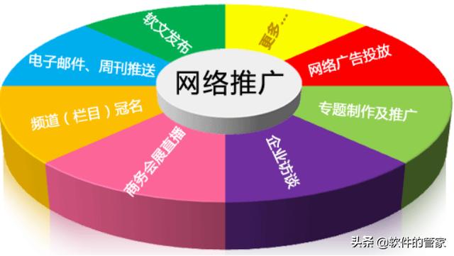 网络推广发展:网络推广行业的发展方向有哪些？  第1张