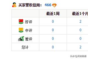 淘宝账号信誉查询:淘宝用户如何查询自己的买家信用？  第5张