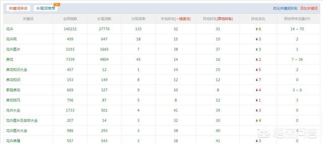 实战seo:seo难学吗？SEO好学吗？谁来棒棒我，指点一下迷津？  第2张