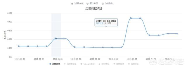 实战seo:seo难学吗？SEO好学吗？谁来棒棒我，指点一下迷津？  第3张