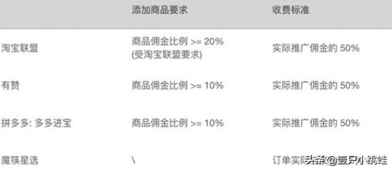 快手怎么挣钱:快手小店怎么赚佣金？  第1张