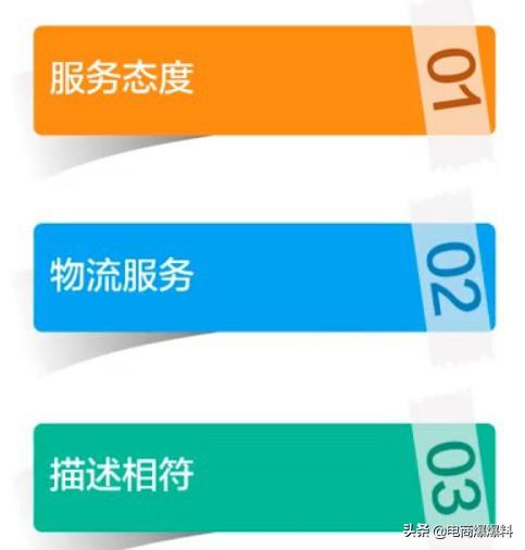 淘宝动态评分查询:淘宝如何短时间提高动态评分？  第1张