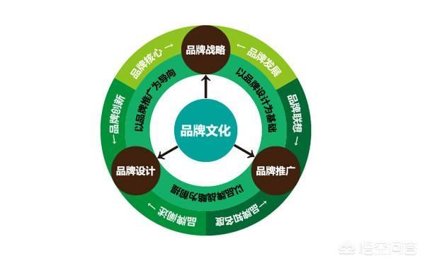 互联网事件营销:新品牌怎么做网络营销获取更多流量？  第1张