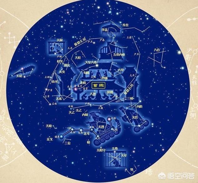 星图是什么意思:“星图”为何常常出现在古墓中，它有什么意义？  第7张