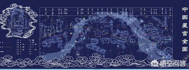 星图是什么意思:“星图”为何常常出现在古墓中，它有什么意义？  第8张