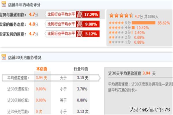 买家信用查询:如何查看淘宝，买家信用？查看，卖家信誉等级？  第6张