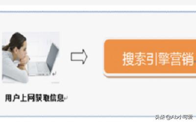 网络营销体系:网络营销方法有哪些？  第1张