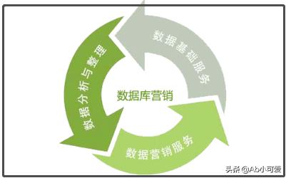 网络营销体系:网络营销方法有哪些？  第6张