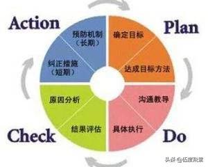 怎样做好网络销售:传统行业如何做好网络营销？  第6张