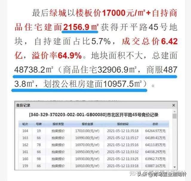 青岛百度竞价:青岛开平路45号地价为何那么高？  第1张