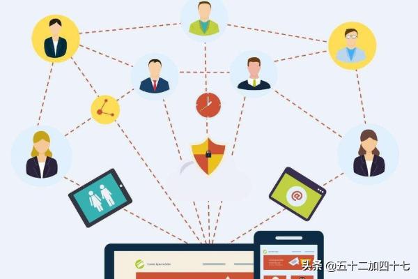 怎样做网络营销:怎么做网络销售？  第2张