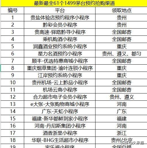 抢购技巧:抢购茅台酒有什么诀窍吗？  第2张