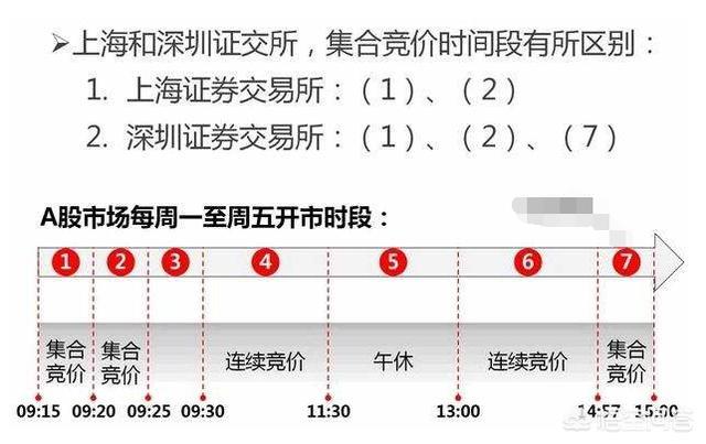 竞价教程:集合竞价规则和技巧是什么？  第1张