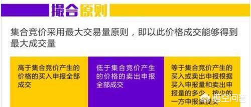 竞价教程:集合竞价规则和技巧是什么？  第2张
