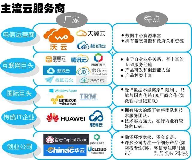 淘宝虚拟主机:如何购买虚拟主机？需要注意什么？  第1张