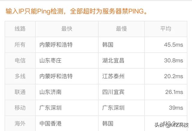 淘宝虚拟主机:如何购买虚拟主机？需要注意什么？  第3张