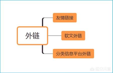 如何优化搜索引擎:新网站应该如何做搜索引擎优化？  第6张