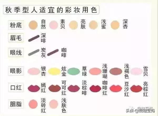 色调搭配:不懂色彩搭配怎么办？  第7张