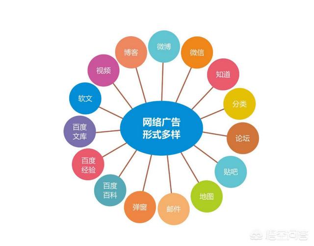 网站推广教程:新网站如何才能更好的进行推广？  第3张