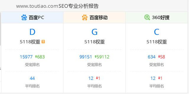 cnzz统计:大数据如何获得？如何统计分析？  第2张
