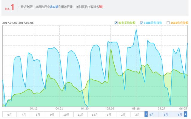 cnzz统计:大数据如何获得？如何统计分析？  第3张