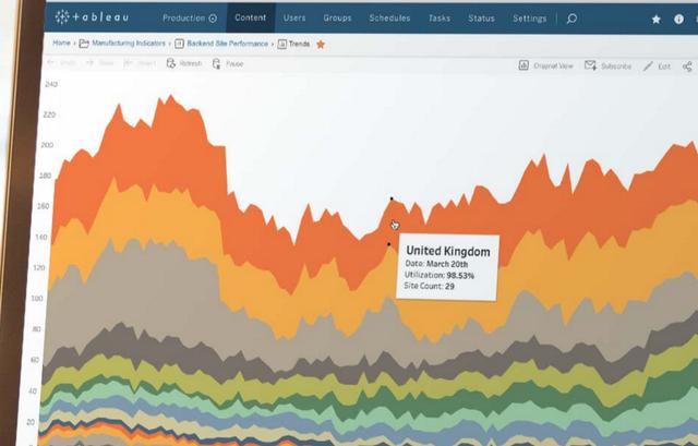 cnzz统计:大数据如何获得？如何统计分析？  第5张