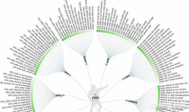 站长工具seo808:最常用seo辅助工具有哪些？  第3张