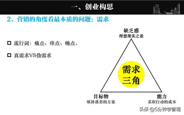 网络销售培训:网络营销现在培训完好找工作吗？  第2张