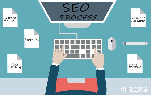 seo干货:做SEO有何技巧？  第2张