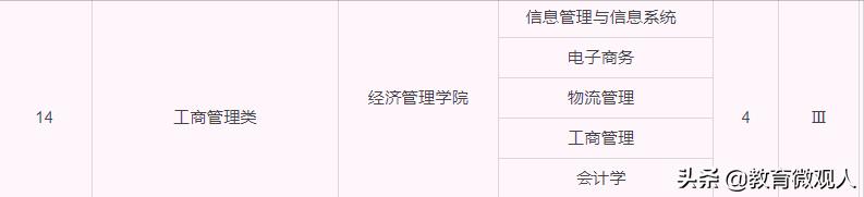 电子商务学习课程:电子商务专业需要学什么课程？  第4张