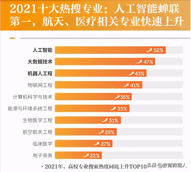 电子商务学习课程:电子商务专业需要学什么课程？  第5张