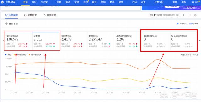 淘宝怎么做爆款:淘宝小白卖家如何做爆款产品？  第1张