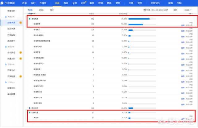 淘宝怎么做爆款:淘宝小白卖家如何做爆款产品？  第2张
