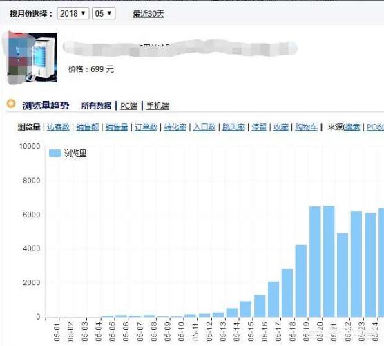 淘宝怎么做爆款:淘宝小白卖家如何做爆款产品？  第3张