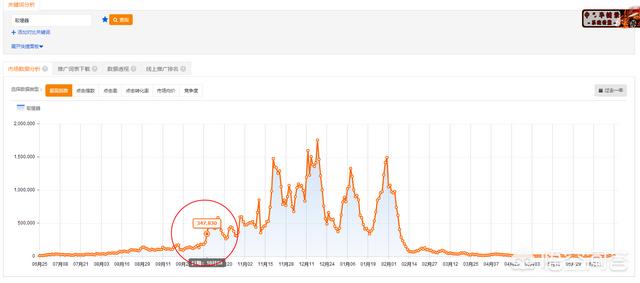 淘宝怎么做爆款:淘宝小白卖家如何做爆款产品？  第5张