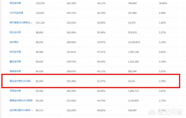 淘宝怎么做爆款:淘宝小白卖家如何做爆款产品？  第6张