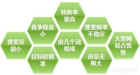 关键词优化分析
:如何利用SEO关键词分析提高内容优化效果? 第1张 关键词优化分析
:如何利用SEO关键词分析提高内容优化效果? 第1张