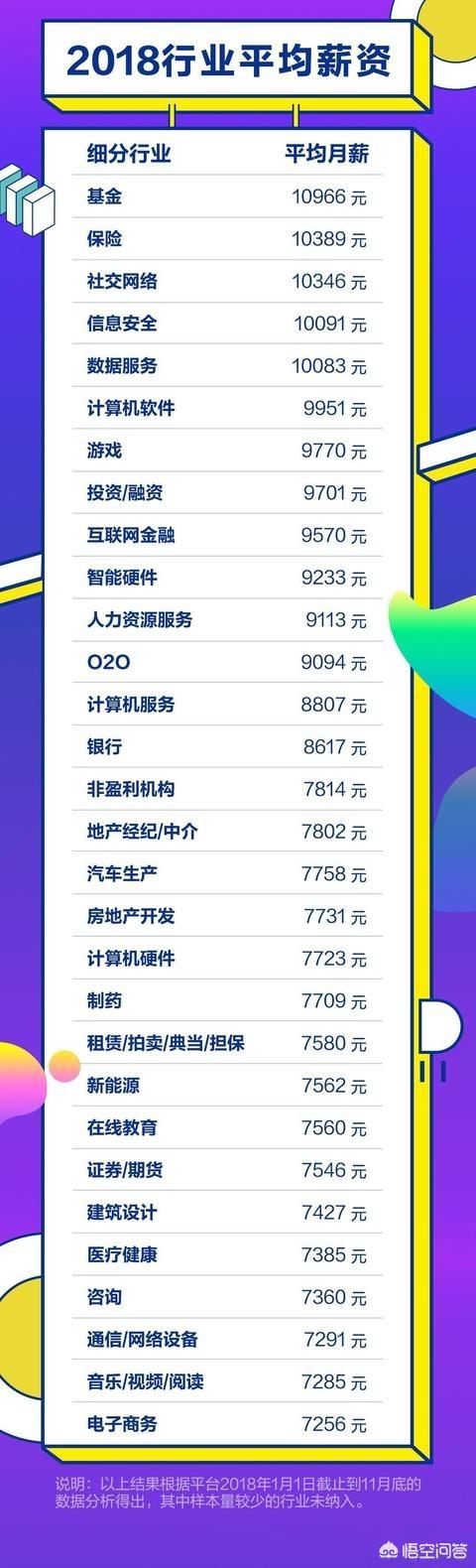 职业排行榜
:想找工作,你觉得目前十大高薪职业有哪些? 第2张 职业排行榜
:想找工作,你觉得目前十大高薪职业有哪些? 第2张