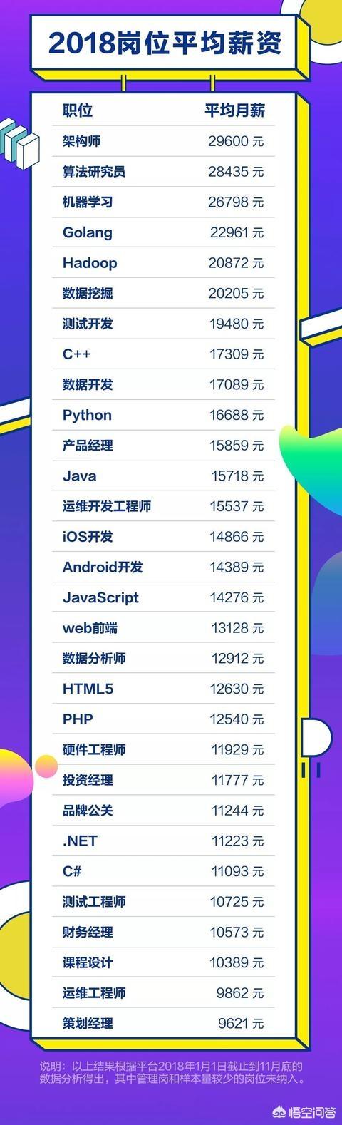 职业排行榜
:想找工作,你觉得目前十大高薪职业有哪些? 第3张 职业排行榜
:想找工作,你觉得目前十大高薪职业有哪些? 第3张