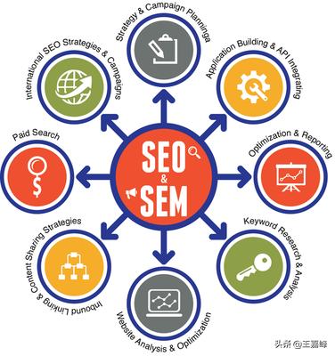 seo和sem:SEO和SEM之间有什么联系？  第1张