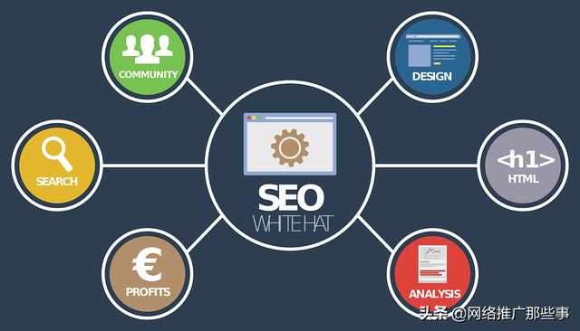 seo基础培训
:seo学习最重要的知识点是什么? 第1张 seo基础培训
:seo学习最重要的知识点是什么? 第1张