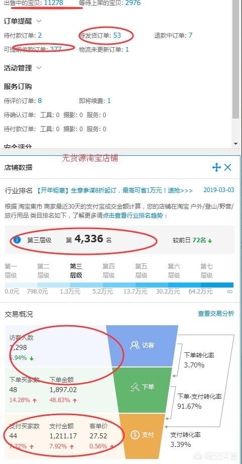 开网店的条件:开网店一般要多少钱？开网店需要什么条件？  第2张
